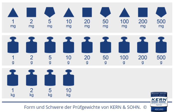 Form und Schwere der Prüfgewichte von KERN