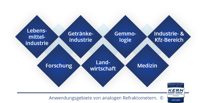 Alle Anwendungsgebiete von refraktometern in der Übersicht.