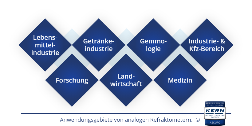 Anwendungsgebiete analoger Refraktometer.