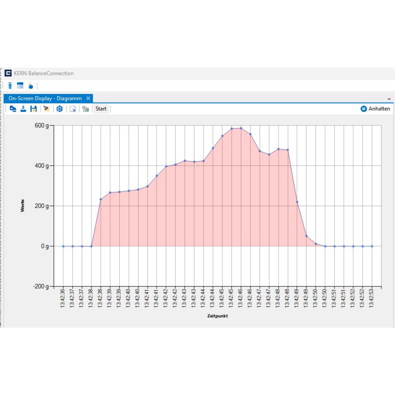 Software KERN BalanceConnection SCD-4.0-PRO-DL-AS05
