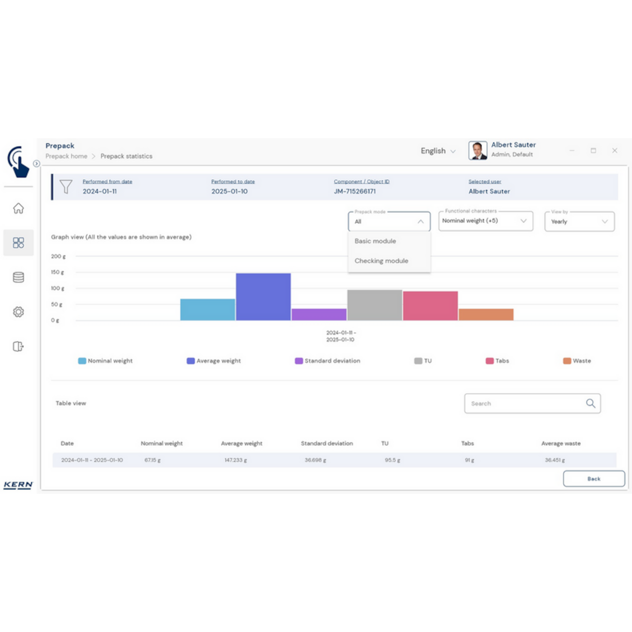 Software EasyTouch SET-17 PrePack
