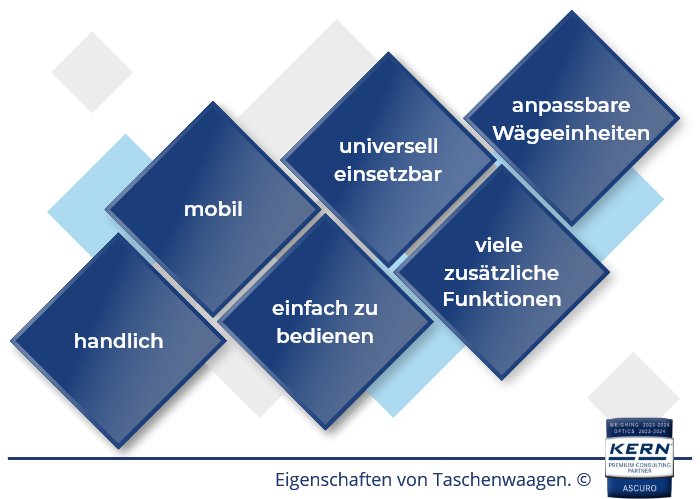 Eigenschaften von Taschenwaagen als Übersicht.