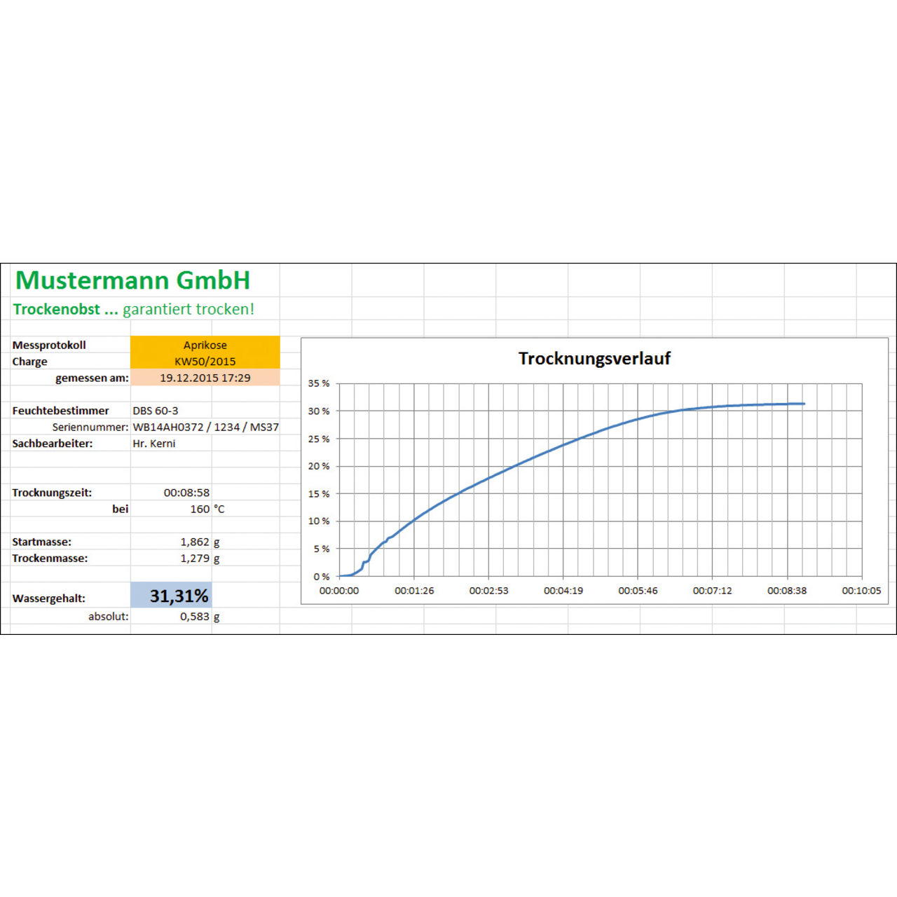 BalanceConnection Standard KERN SCD-4.0-DLS05