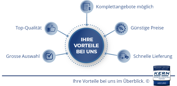 Vorteile von ©Ascuro im Überblick.