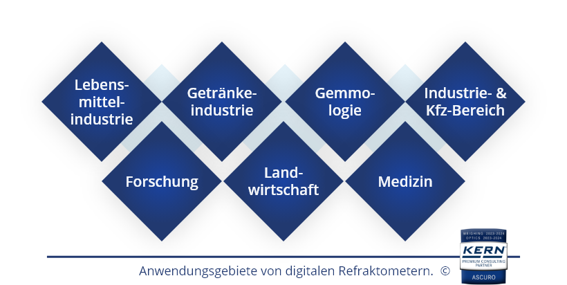 Anwendungsgebiete von digitalen Refraktometern.