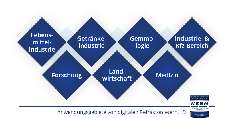 Anwendungsgebiete von digitalen Refraktometer.