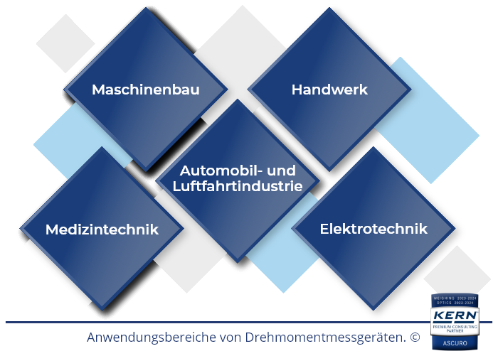 Anwendungsbereiche von Drehmomentmessger&auml;ten.