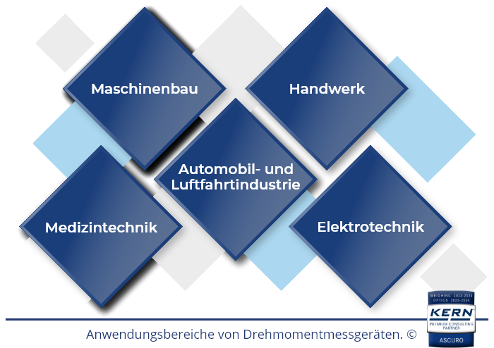 Anwendungsbereiche von Drehmomentmessgeräten.
