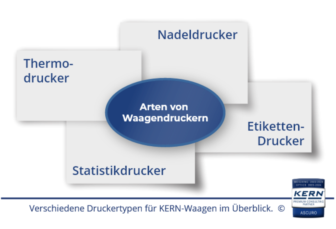 Alle Arten von Druckertypen in der Übersicht, bei ©Ascuro.