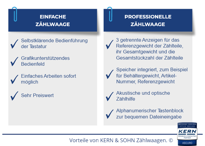 Vorteile von KERN & SOHN Zählwaagen.