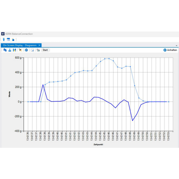 Software KERN BalanceConnection SCD-4.0-PRO-DL-AS05