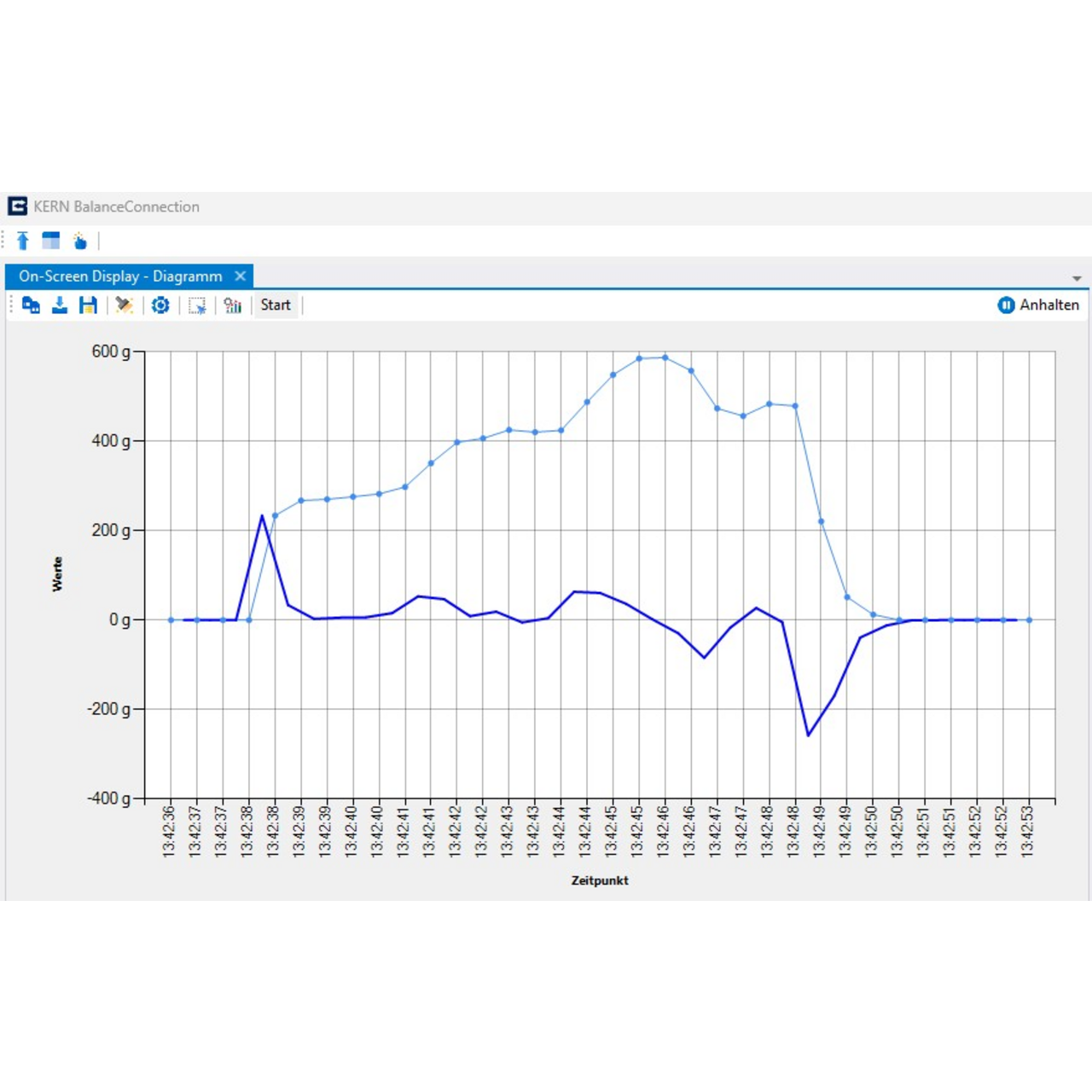 Software KERN BalanceConnection SCD-4.0-PRO-DL-AS05