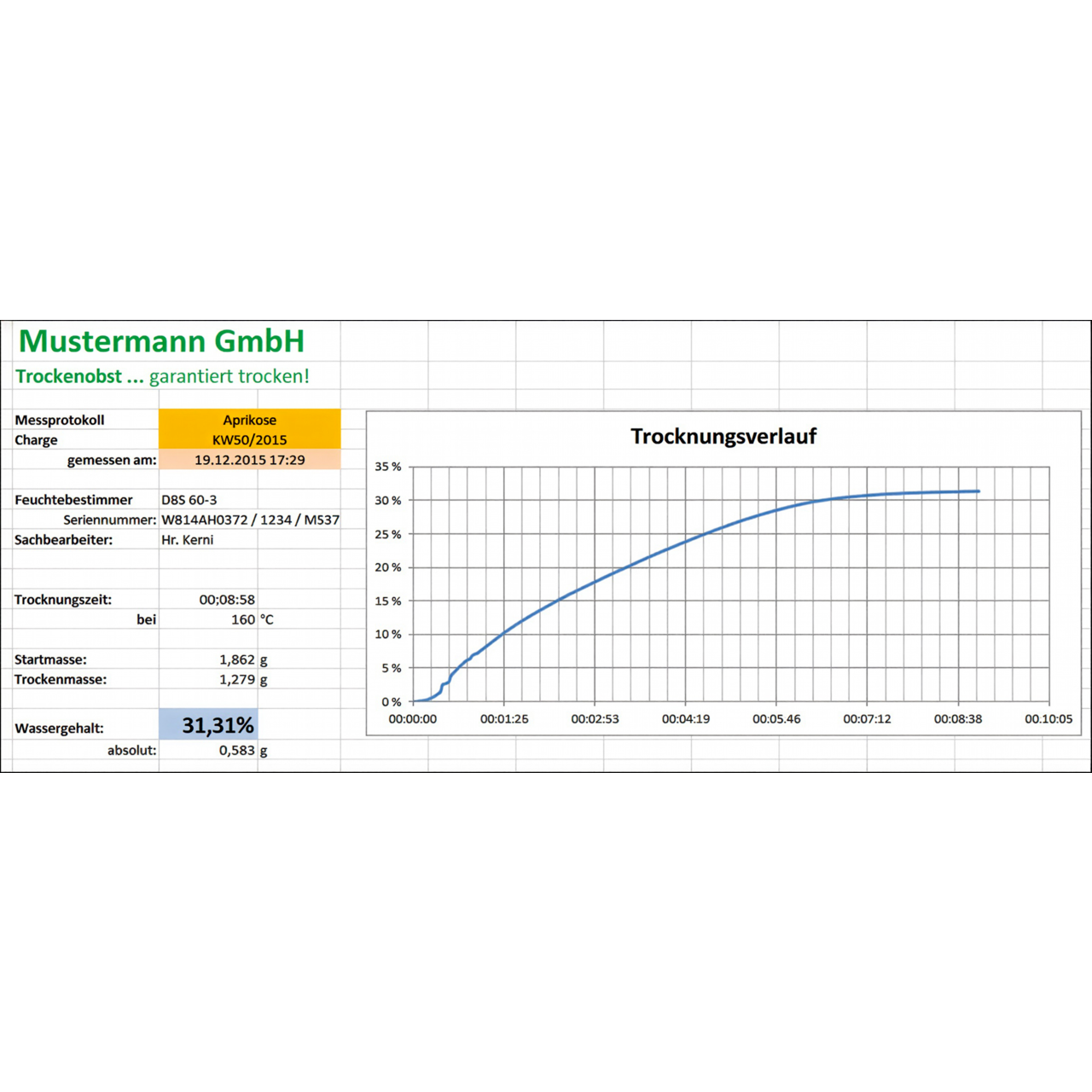 Software KERN BalanceConnection SCD-4.0-PRO-DL-AS05