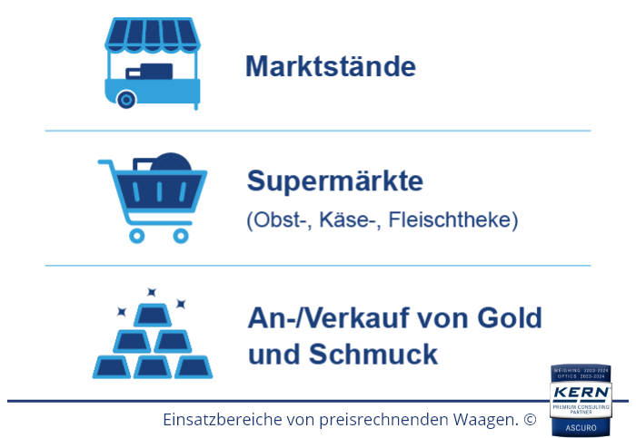Einsatzorte für Ladenwaagen & Marktwaagen | kern-waagen.ch