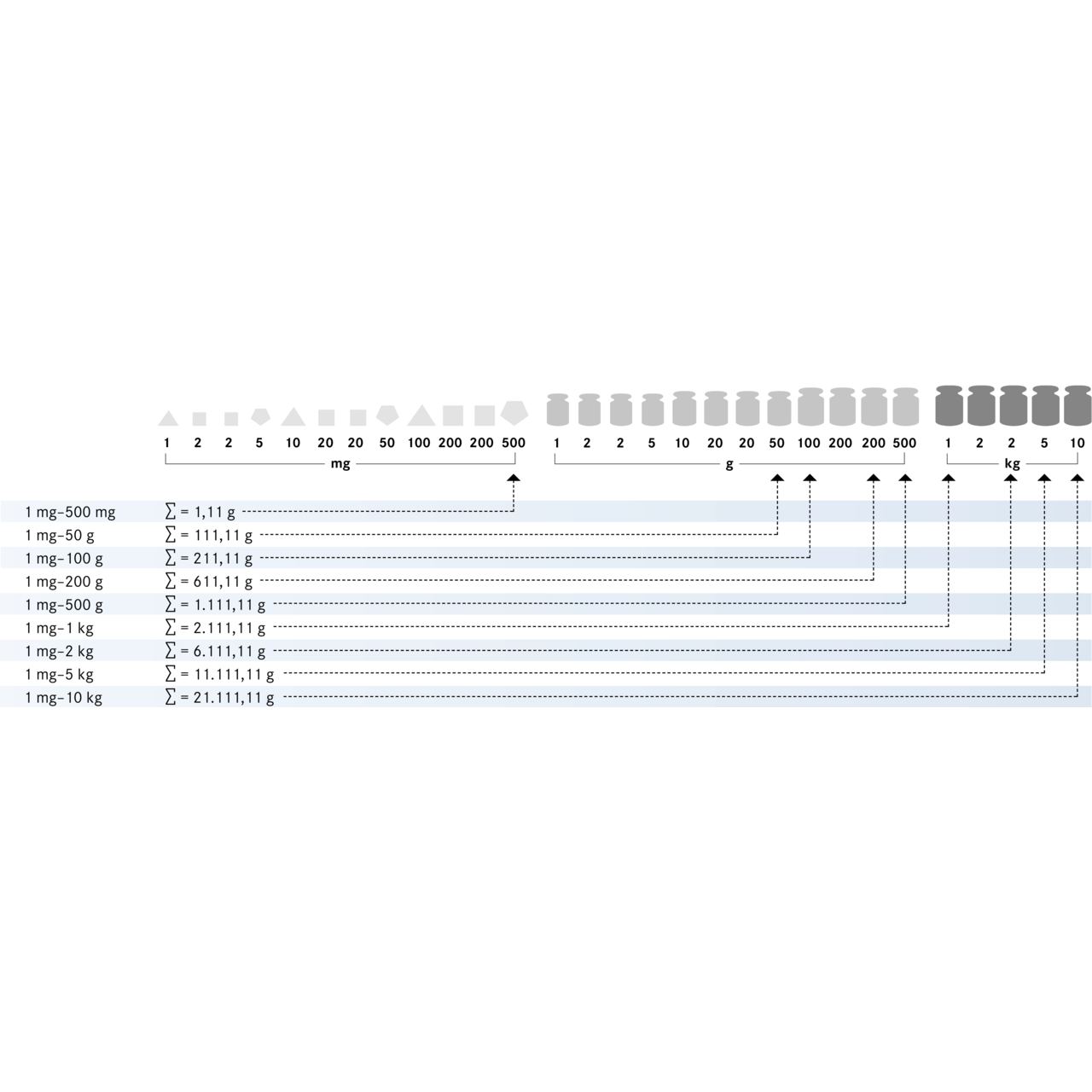 Gewichtssatz KERN 313-044
