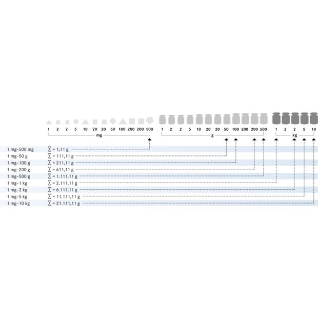 Gewichtssatz KERN 313-044